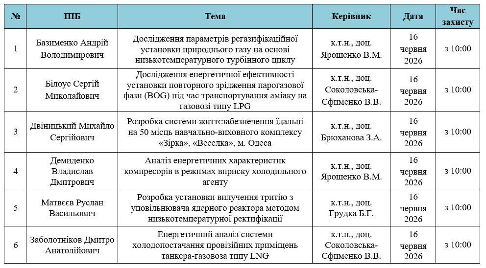 16 число