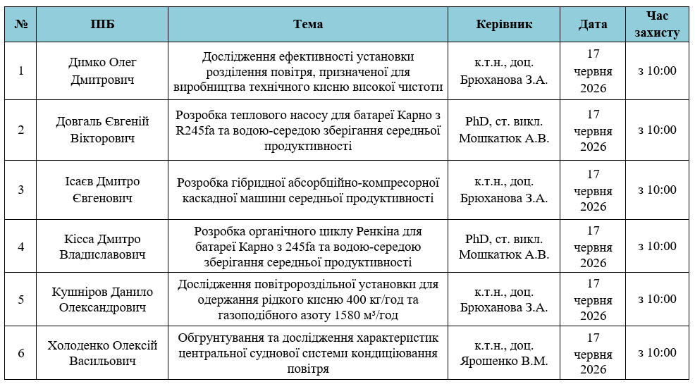 17 число
