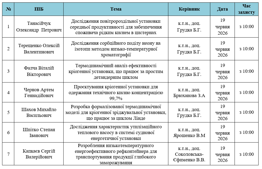 19 число